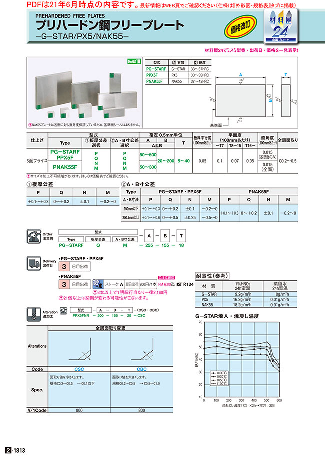 プリハードン鋼成分 | プリハードン鋼 調質硬度 | 【徹底解説】プリハードン鋼の種類とそれぞれの用途とは？ – MELZAT