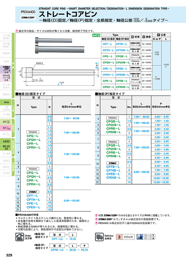 MISUMI(ミスミ) | 総合Webカタログ