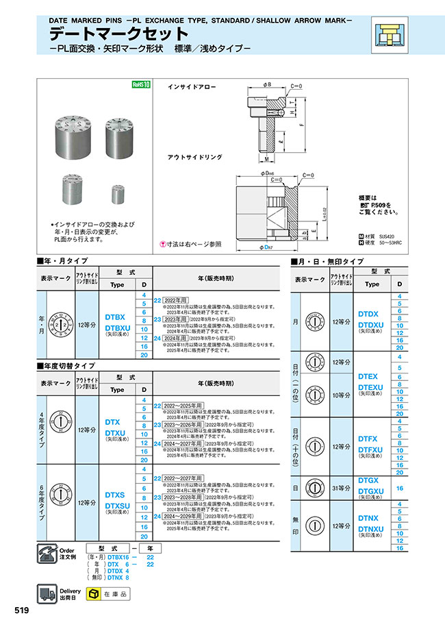 金型デートマークセット(PL面交換タイプ) | ミスミ | MISUMI-VONA 