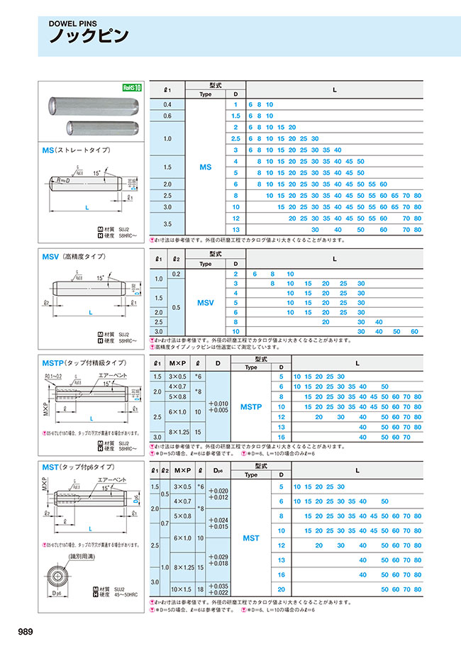 ノックピン 高精度タイプ 【金型用標準部品】 | ミスミ | MISUMI-VONA 