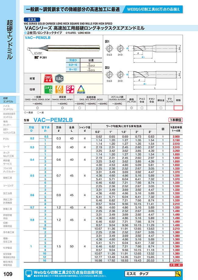 VACシリーズ超硬ロングネックスクエアエンドミル 2枚刃/ロングネックタイプ | ミスミ | MISUMI(ミスミ)