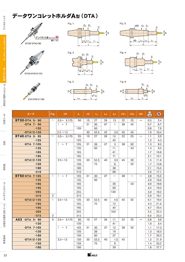 BT50-DTA12-135 | データワンコレットホルダ A型 | ＭＳＴコーポレーション | MISUMI(ミスミ)