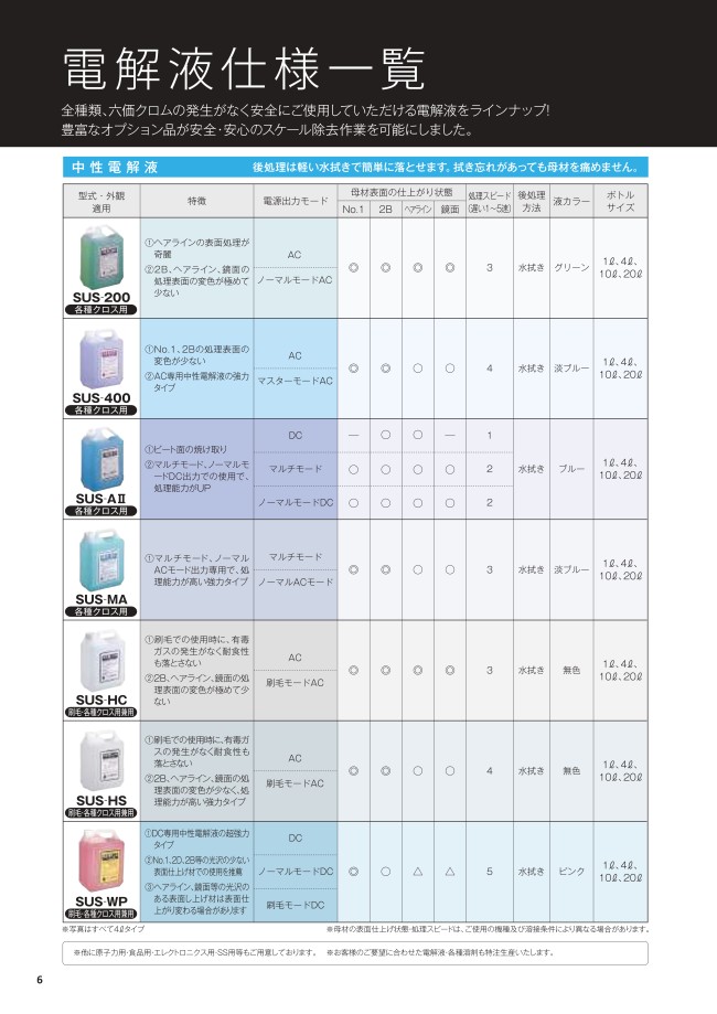 中性電解液 SUS-400（クロス兼用） | マイト工業 | MISUMI-VONA【ミスミ】