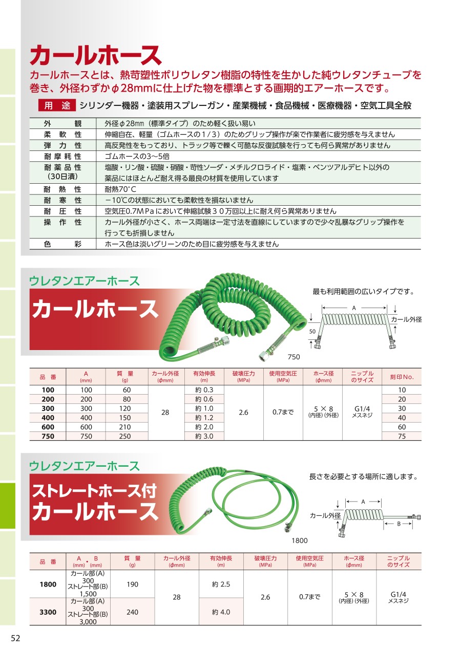 1-52