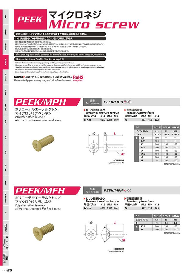 RENY（ガラス繊維強化ポリアミドMXD6）/マイクロサラ小ネジ | 日本 