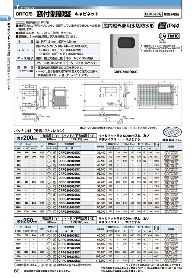 窓付制御盤キャビネット | 内外電機 | MISUMI-VONA【ミスミ】