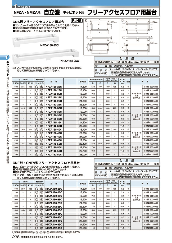 自立盤キャビネット用フリーアクセスフロア用基台 Cne Cnev用 内外電機 Misumi Vona ミスミ