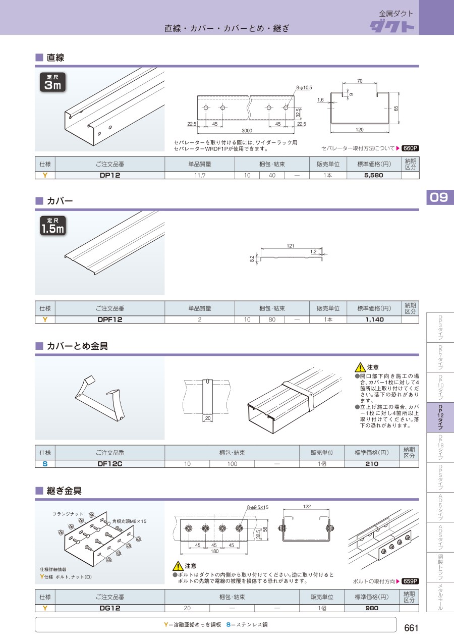 661