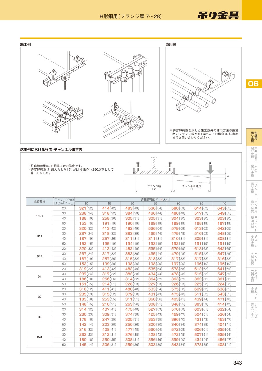 ネグロス電工電設資材カタログ2018・19A.pdf｜MISUMI-VONA｜ミスミの