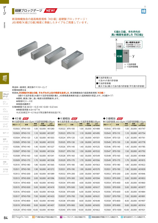 BTK0-900 | 超硬ブロックゲージ K0級 | 新潟精機（SK） | MISUMI-VONA 