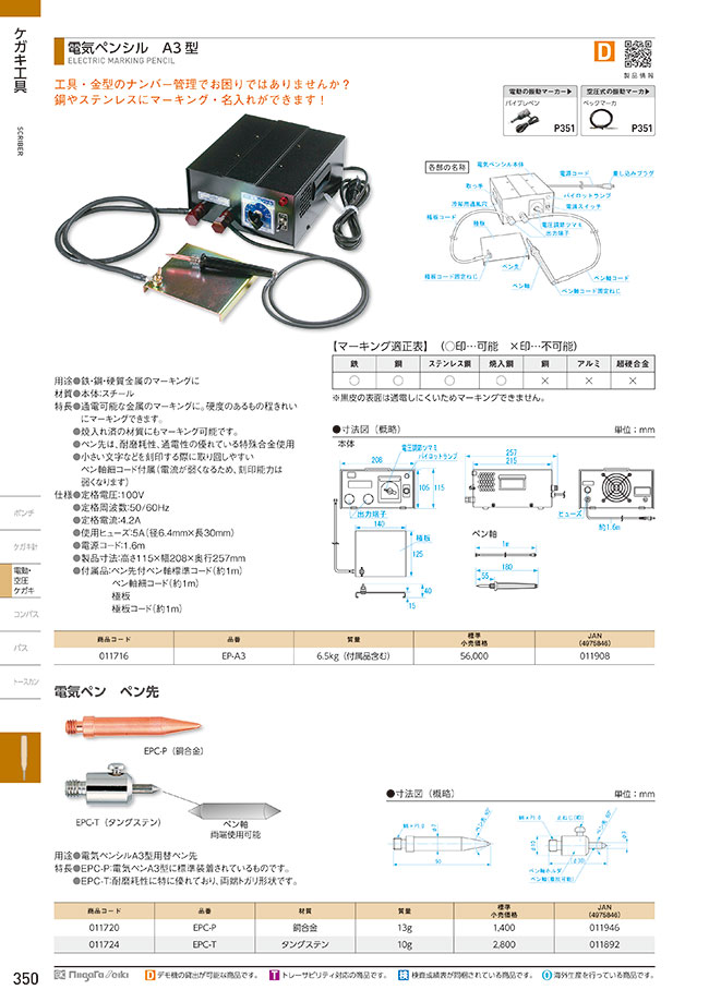 電気ペンシル A3型 | 新潟精機（SK） | MISUMI(ミスミ)