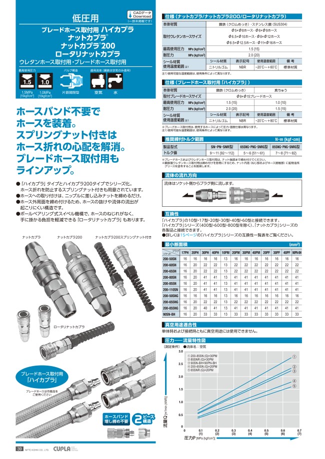 ナットカプラ 鋼鉄 PN型（ウレタンホース取付用） | 日東工器 | MISUMI(ミスミ)