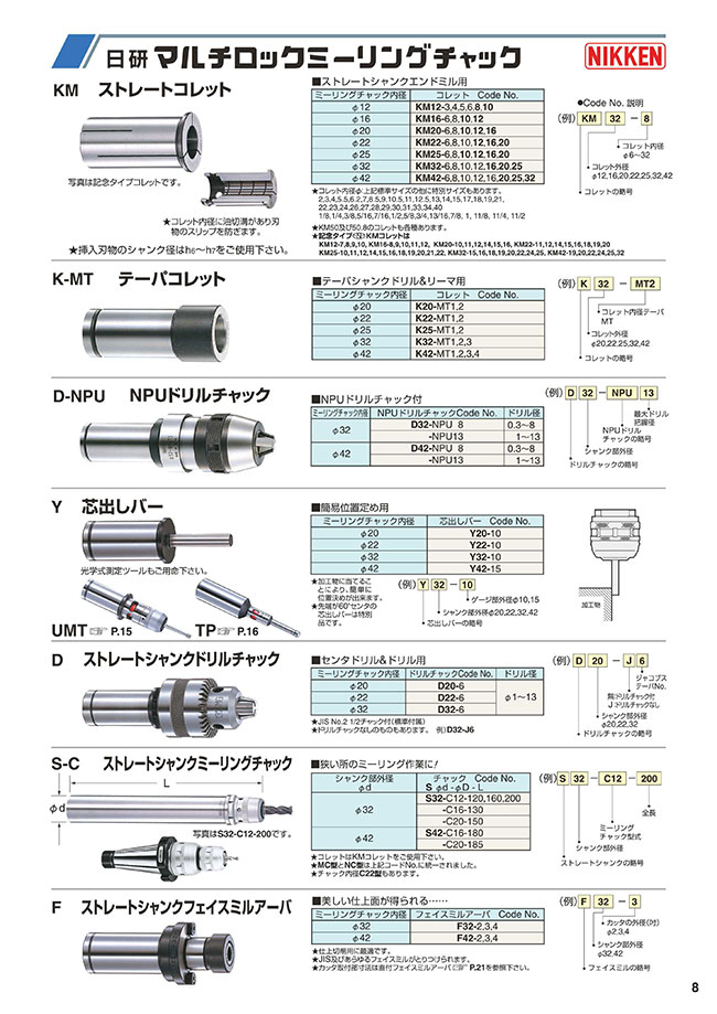 K32-MT2 | K-MT テーパコレット | 日研工作所 | MISUMI-VONA【ミスミ】