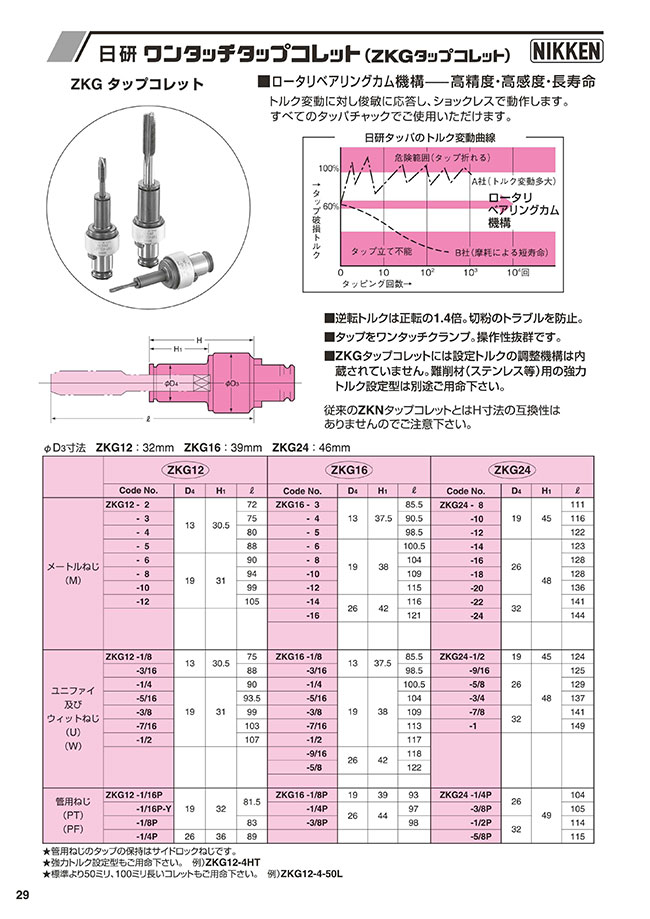 ZKG24-12 | ワンタッチタップコレット | 日研工作所 | MISUMI(ミスミ)