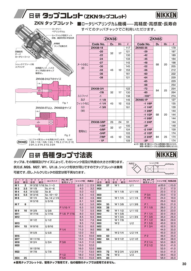 ZKN38-36 | ZKNタップコレット | 日研工作所 | MISUMI(ミスミ)
