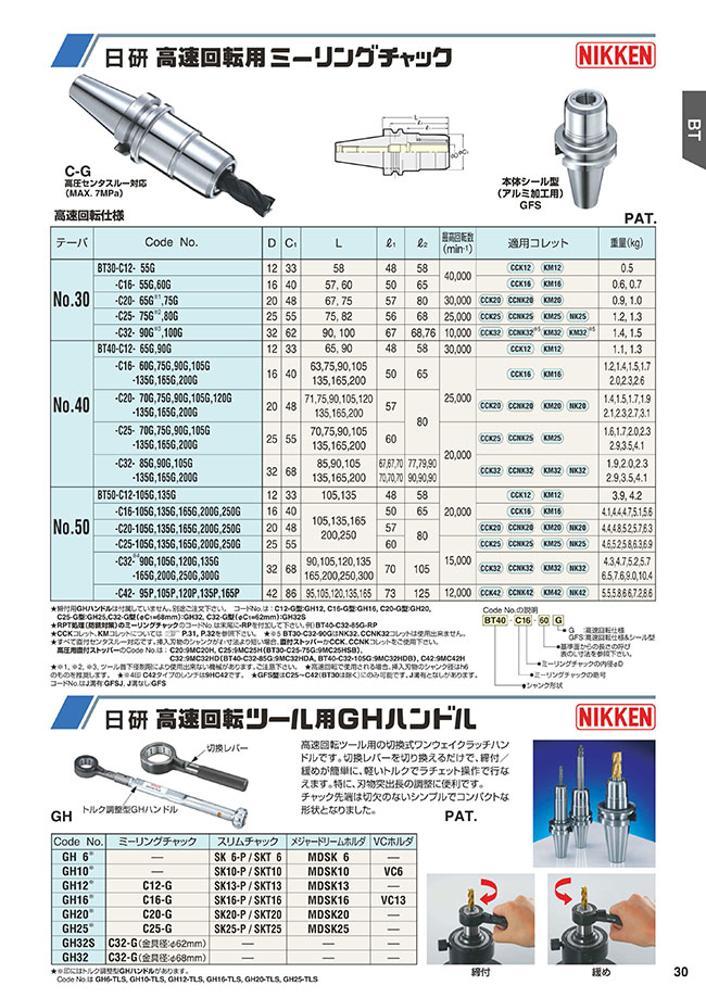 BT50-C25-165 | ミーリングチャック BT50シリーズ | 日研工作所 | MISUMI(ミスミ)