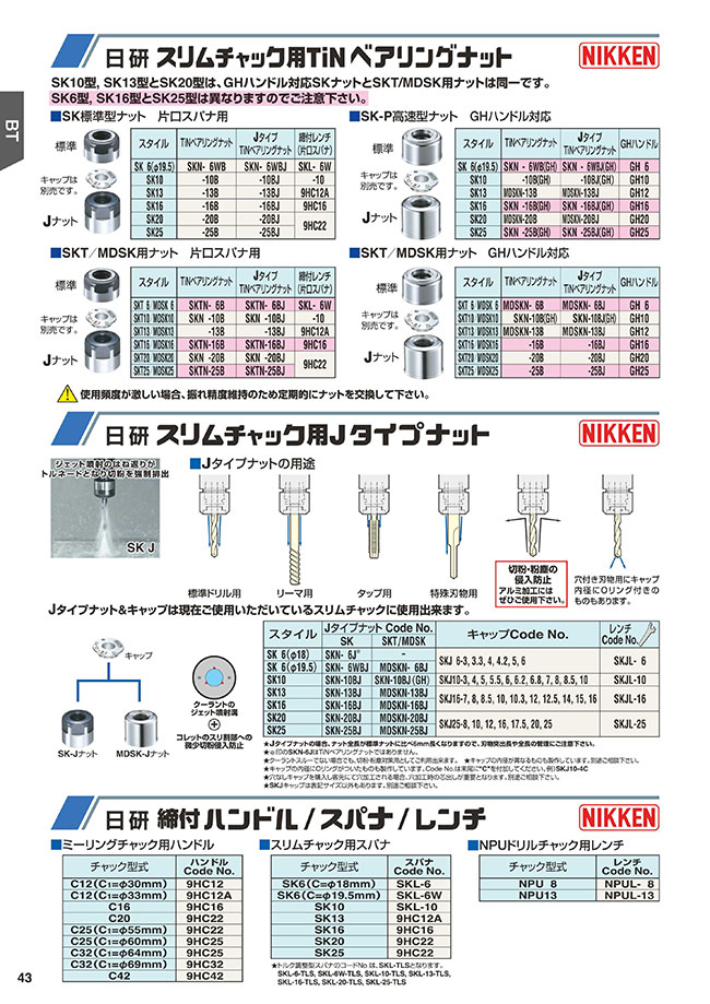 未使用)NIKKEN/日研 SKJ25-8/10/12/16 ジェットクーラントキャップ
