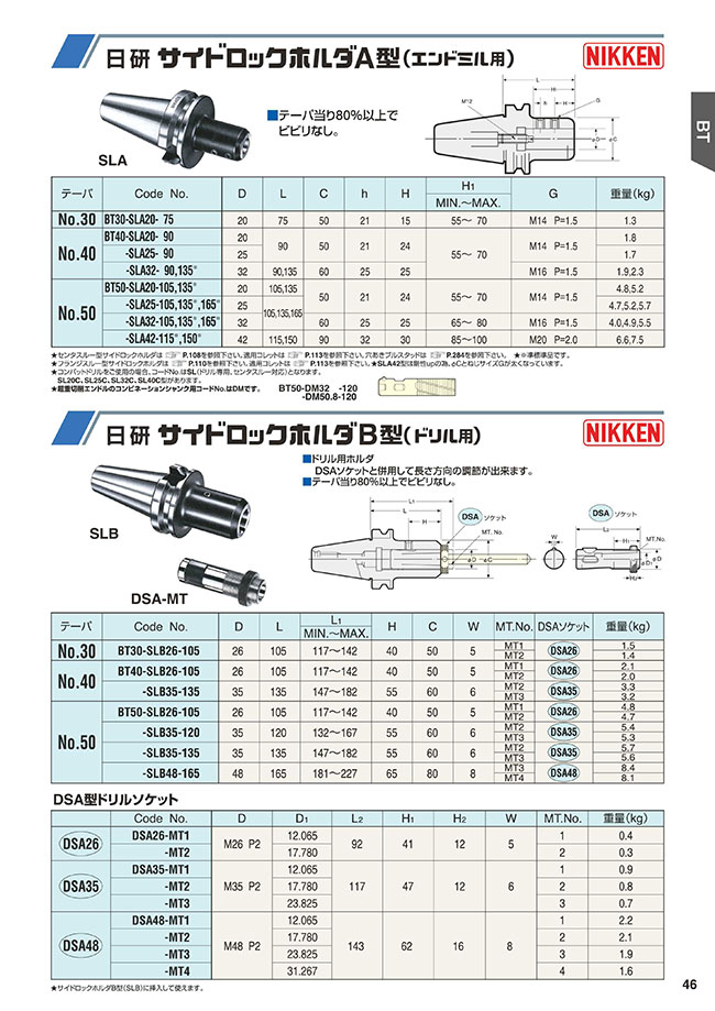 サイドロックホルダA型（エンドミル用）SLA BT50 | 日研工作所 | MISUMI(ミスミ)