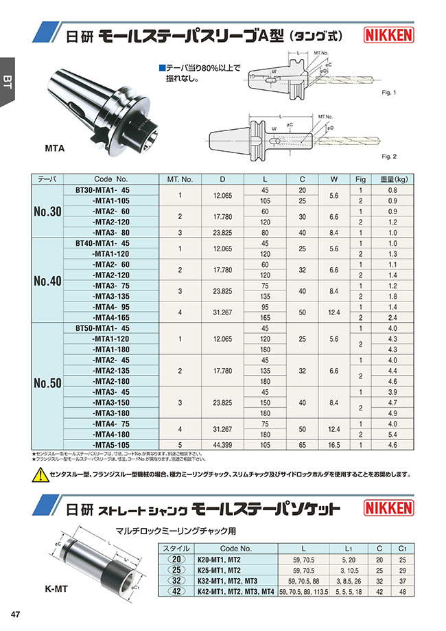 モールステーパスリーブA型（タング式） BT40 | 日研工作所 | MISUMI(ミスミ)