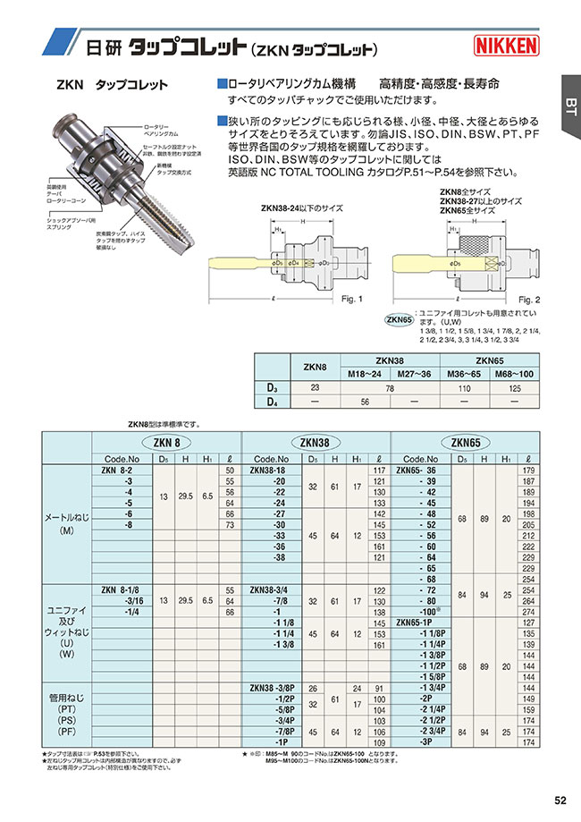 日研　タップコレット　ZKN8-3　NO,A357