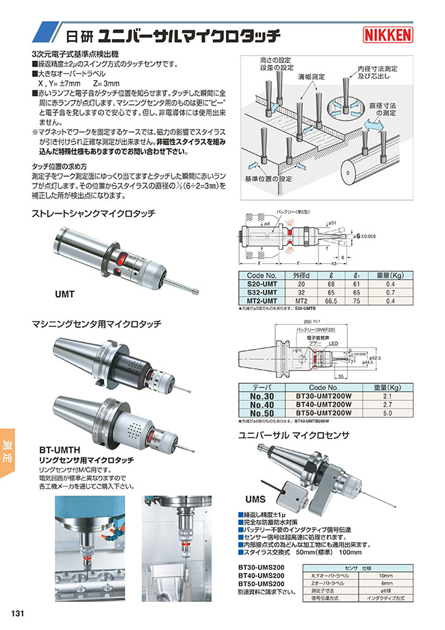 BT40-UMT200W | 日研 マシニングセンタ用マイクロタッチ | 日研工作所 | MISUMI(ミスミ)