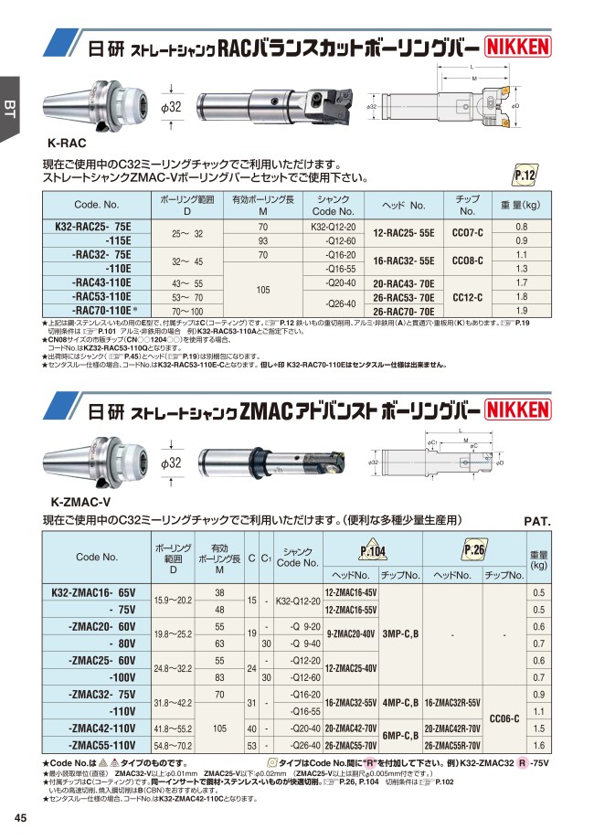 天然石ターコイズ タンガロイ ポジ F切刃 アプローチ角91°インサート S12M-CTFPR11 (1本入り) 