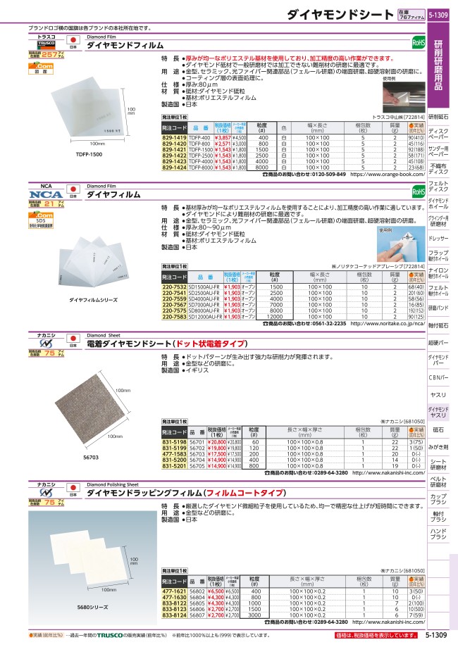 在庫処分 ナカニシ 電着ダイヤモンドシート 全面電着タイプ 56743 ad