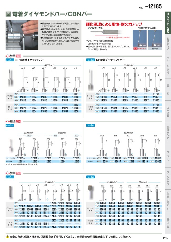 日研工作所:通り穴用 超硬ブローチリーマ MTシャンク MX φ11.8mm-www