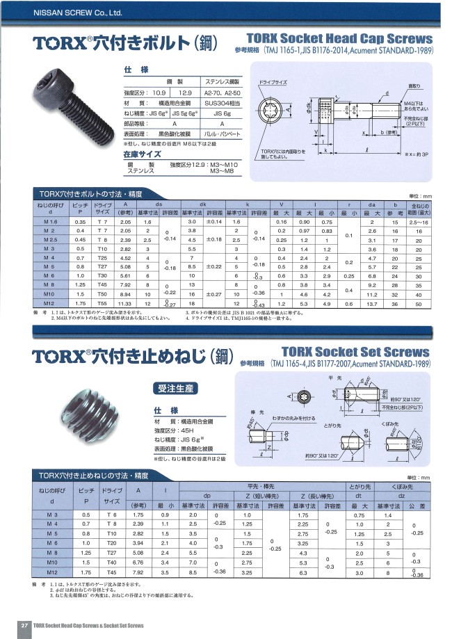 ＴＯＲＸ皿ＣＡＰ（日産（新ＪＩＳ【1000個】TORX-サラCAP(JIS 4 X 12