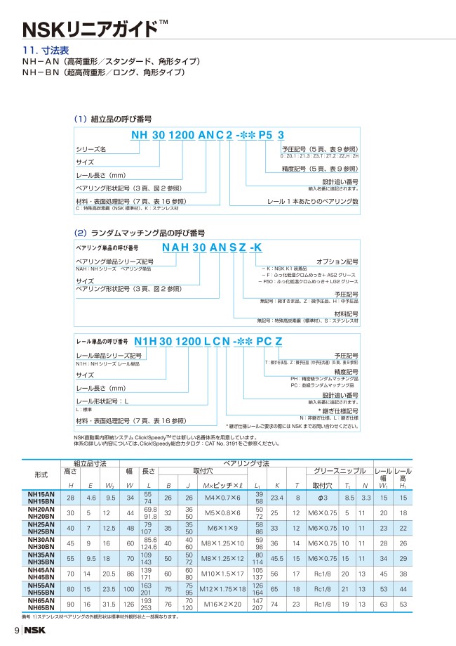 誕生日/お祝い 日本精工 NAH55ANZ リニアガイド NHシリーズ ベアリング単品 高荷重形 スライダー スタンダード NSK