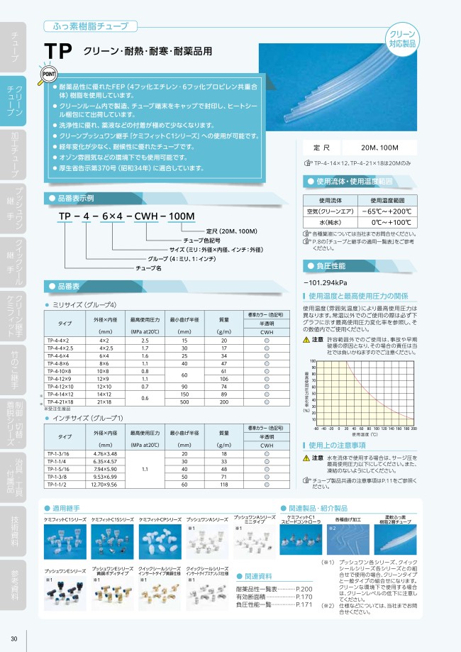 ふっ素樹脂チューブ クリーン・耐熱・耐寒・耐薬品用 TP | ニッタ | MISUMI(ミスミ)