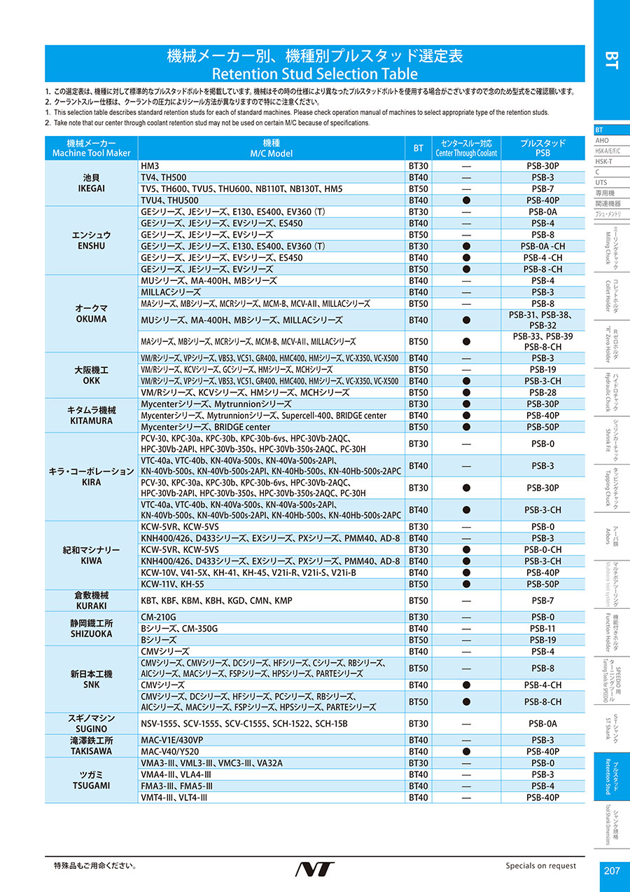 NT TOOL CATALOG No.28｜MISUMI-VONA｜ミスミの総合Webカタログ