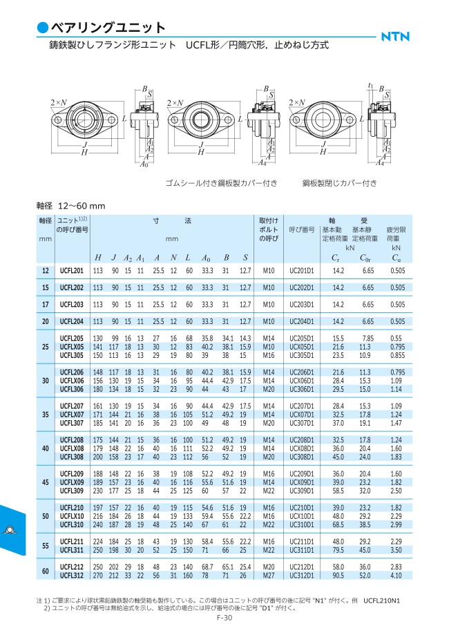 C-UCFL207D1 | 鋳鉄製ひしフランジ形 | ＮＴＮ | MISUMI(ミスミ)
