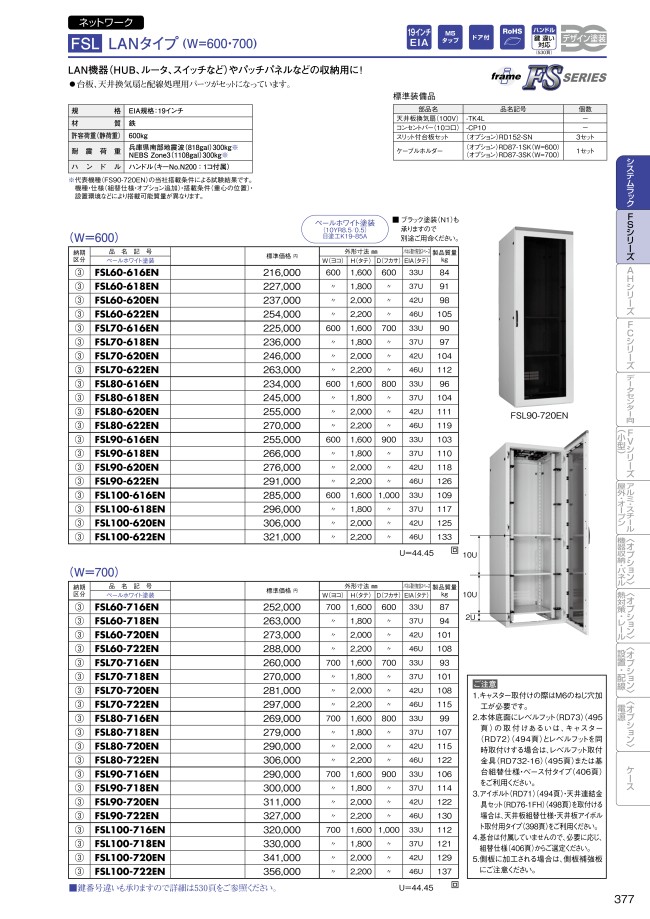 日東工業 FSR80-622EN (FSRラック ＦＳシリーズ・ドア付タイプ