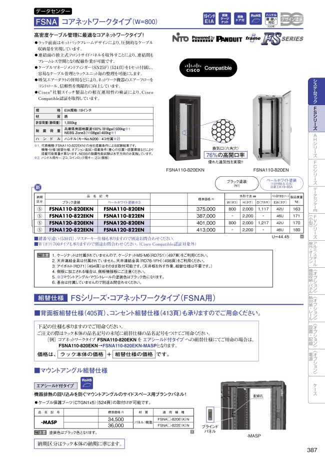 日東工業 FSA90-708EN ＦＳシリーズ・ネットワークタイプ-www