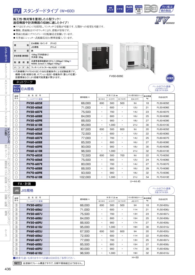 日東工業　FV70-610E　FV-E　スタンダードタイプ（W=600） - 5