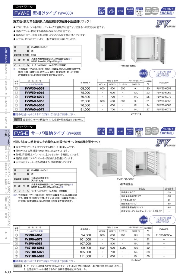 日東工業 FSST110-720EN(FSラック ＦＳシリーズ・ドア付タイプ-