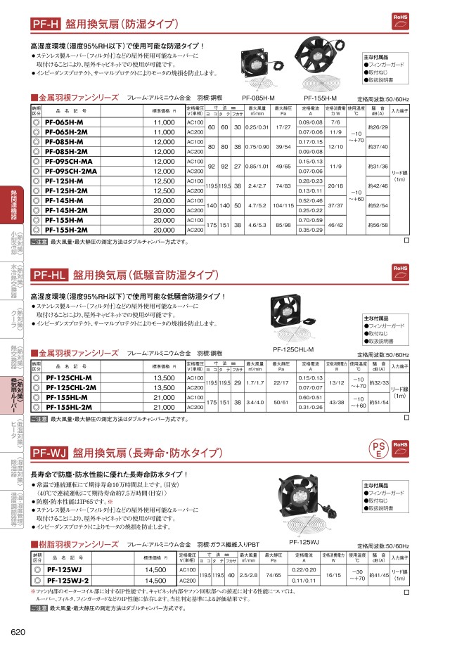 PF-H 盤用換気扇（防湿タイプ） | 日東工業 | MISUMI-VONA【ミスミ】