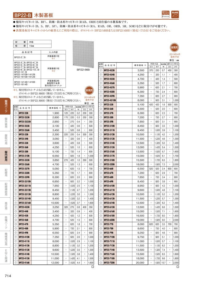 BP22-B 木製基板 | 日東工業 | MISUMI-VONA【ミスミ】