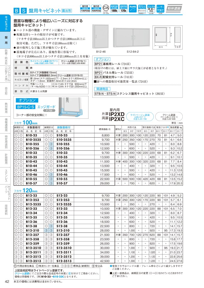 直送品)Nito 日東工業 盤用キャビネット露出形 S20-84-1 1個入り S20-84-1 