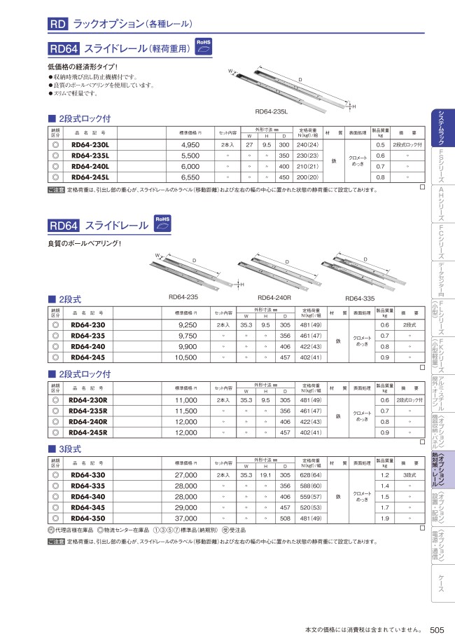 RD64-235R | スライドレール RD64シリーズ | 日東工業 | MISUMI-VONA 