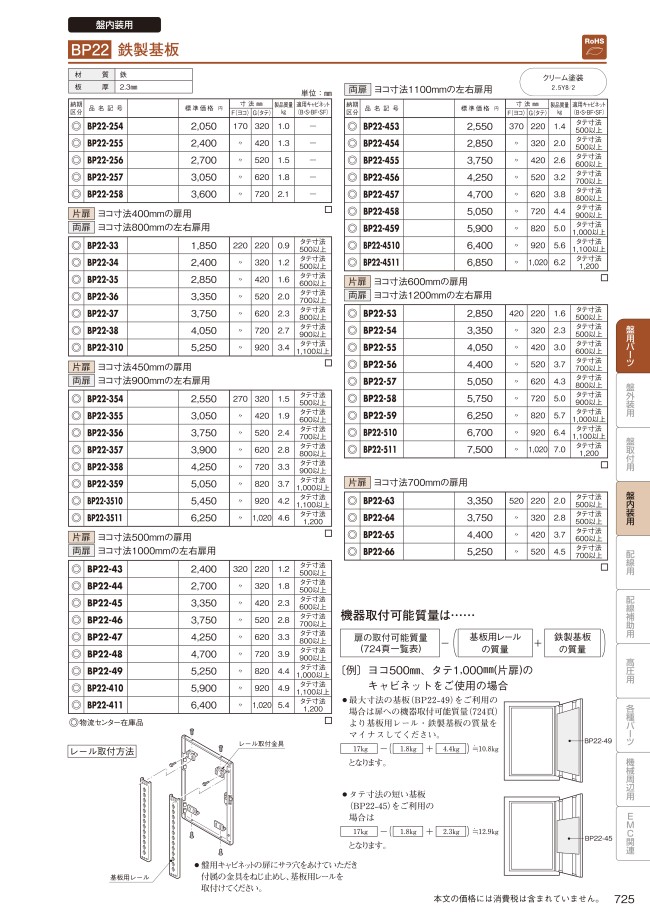 BP22・鉄製基板（鉄板ベース） | 日東工業 | MISUMI-VONA【ミスミ】