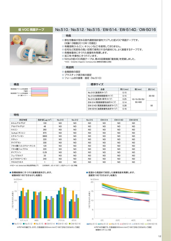 低VOC粗面接着両面テープ EW-514,色：ホワイト | 日東電工 | MISUMI-VONA【ミスミ】