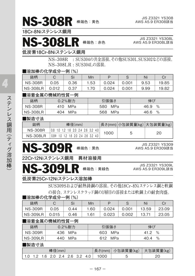 ステンレス鋼 TIG溶接棒 NS-308LR ニツコー熔材工業 5kg 日亜溶接棒 2.4mm NIKKO