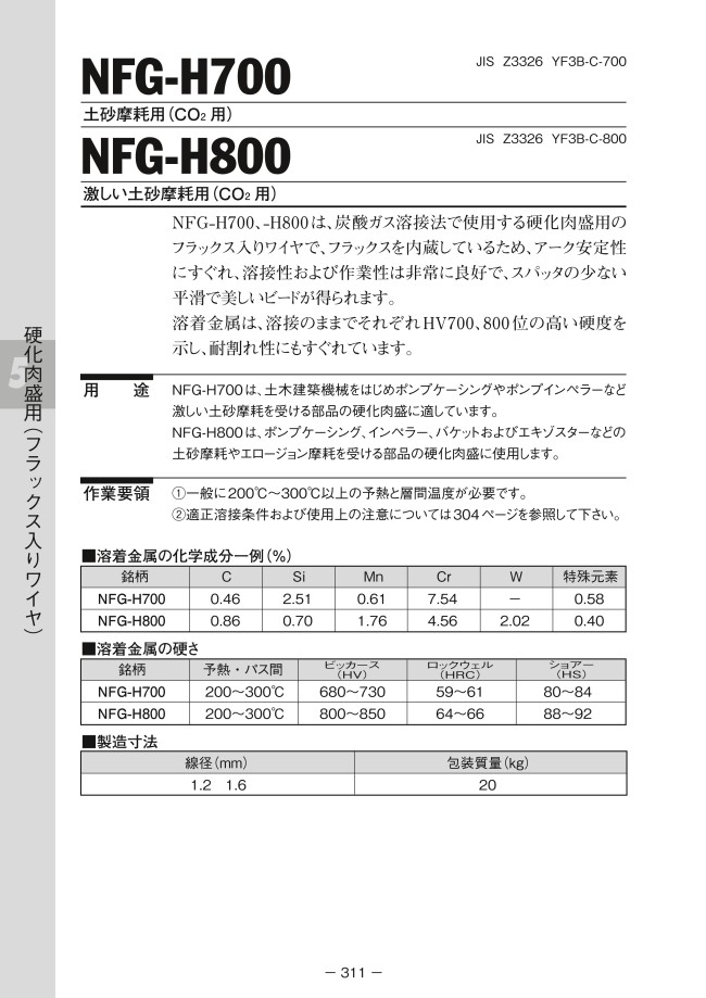 マグ材料/フラックス入りワイヤ NFG-H350 1.2mm 20kg 日亜溶接棒 ニツコー熔材工業