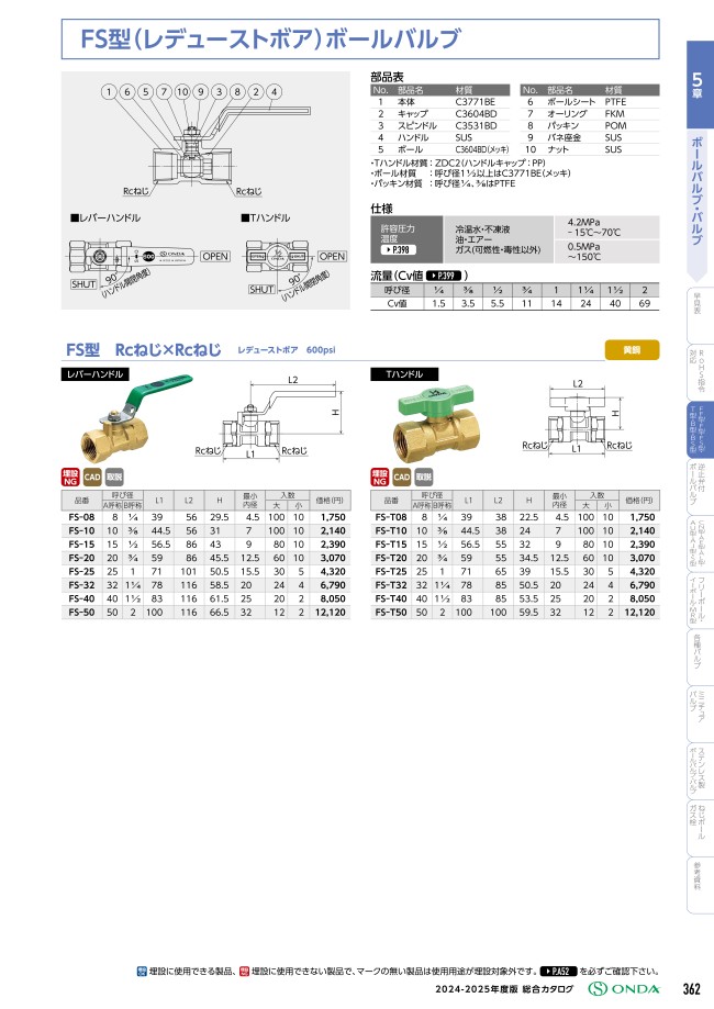 FS型（レデューストボア）ボールバルブ レバーハンドル | オンダ製作所 | MISUMI(ミスミ)