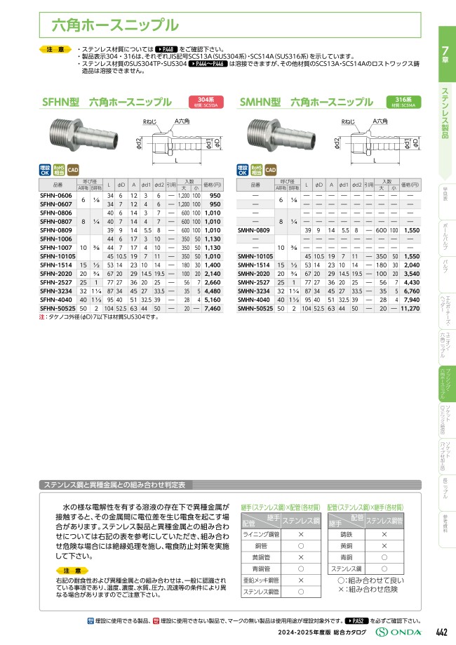 ステンレス継手 六角ホースニップル SFHN型・SMHN型 | オンダ製作所 | MISUMI(ミスミ)