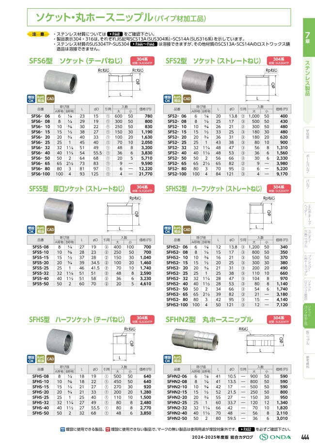 ステンレス製品 ソケット （ストレートねじ） SFS2型 | オンダ製作所 | MISUMI(ミスミ)