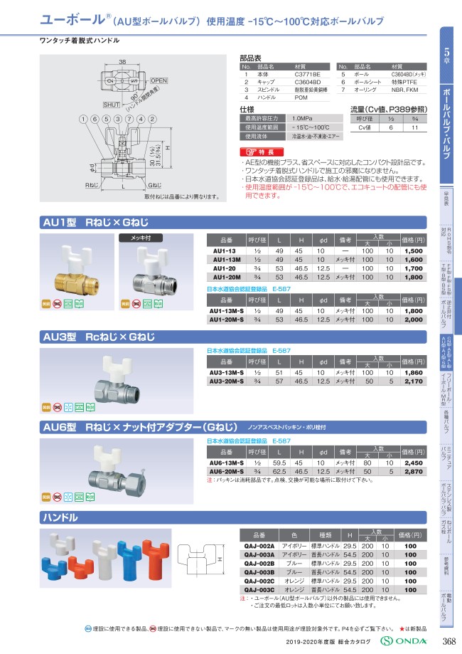 オンダ製作所 CB4型 逆止弁付ボールバルブ CB4-20M-S Rねじ×Rねじ