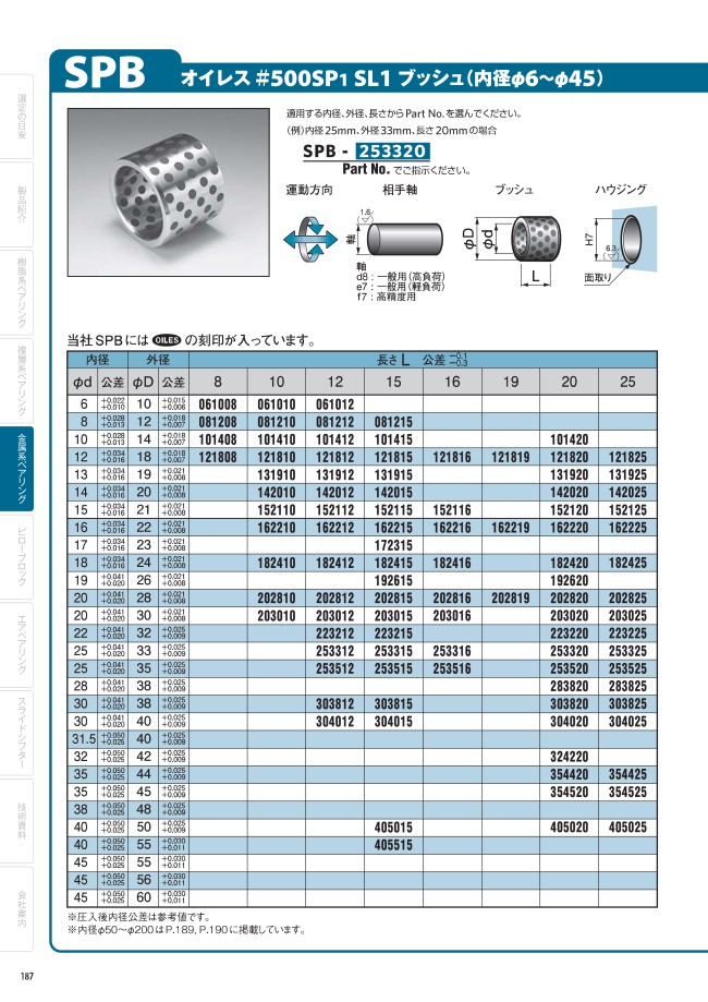 オイレス ＃５００ＳＰブッシュ ２個入 内径５０×長さ１００ｍｍ SPB5065100 - ベアリング、軸受